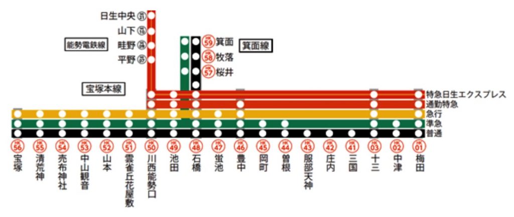 阪急電車の路線図と料金 情報指南役