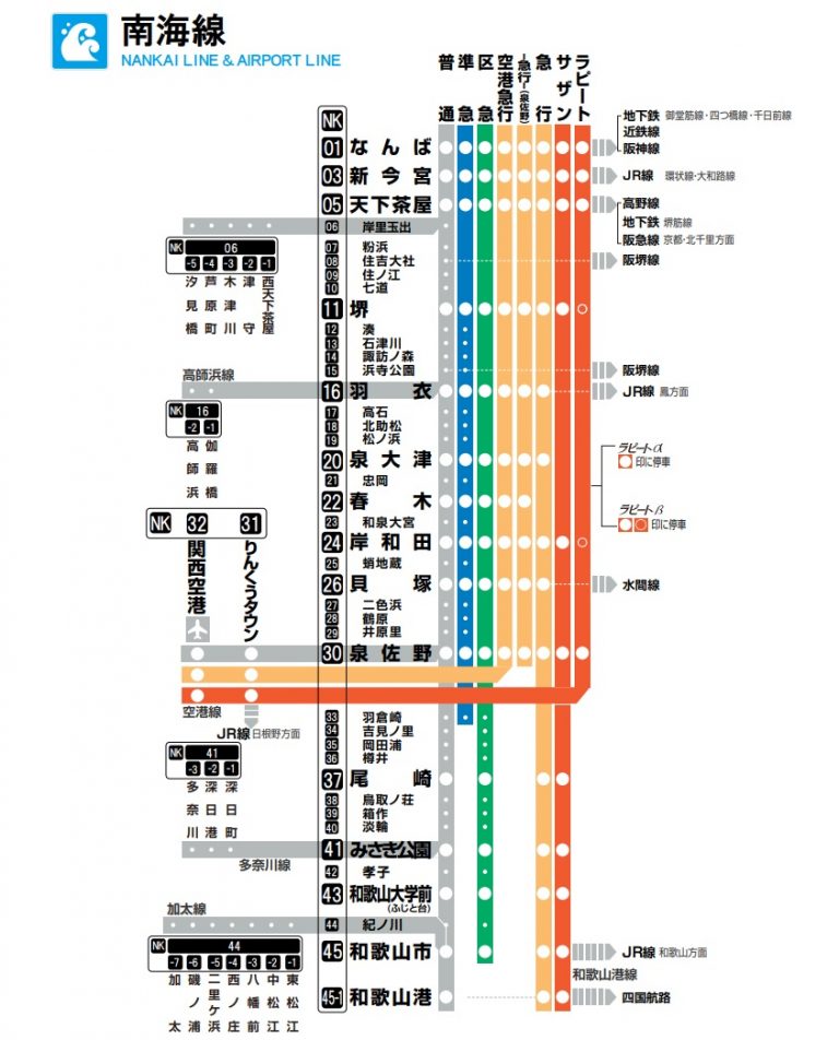 南海電鉄の路線図と時刻表と運賃とラピート 情報指南役 南海電鉄の路線図と時刻表と運賃とラピート 情報指南役