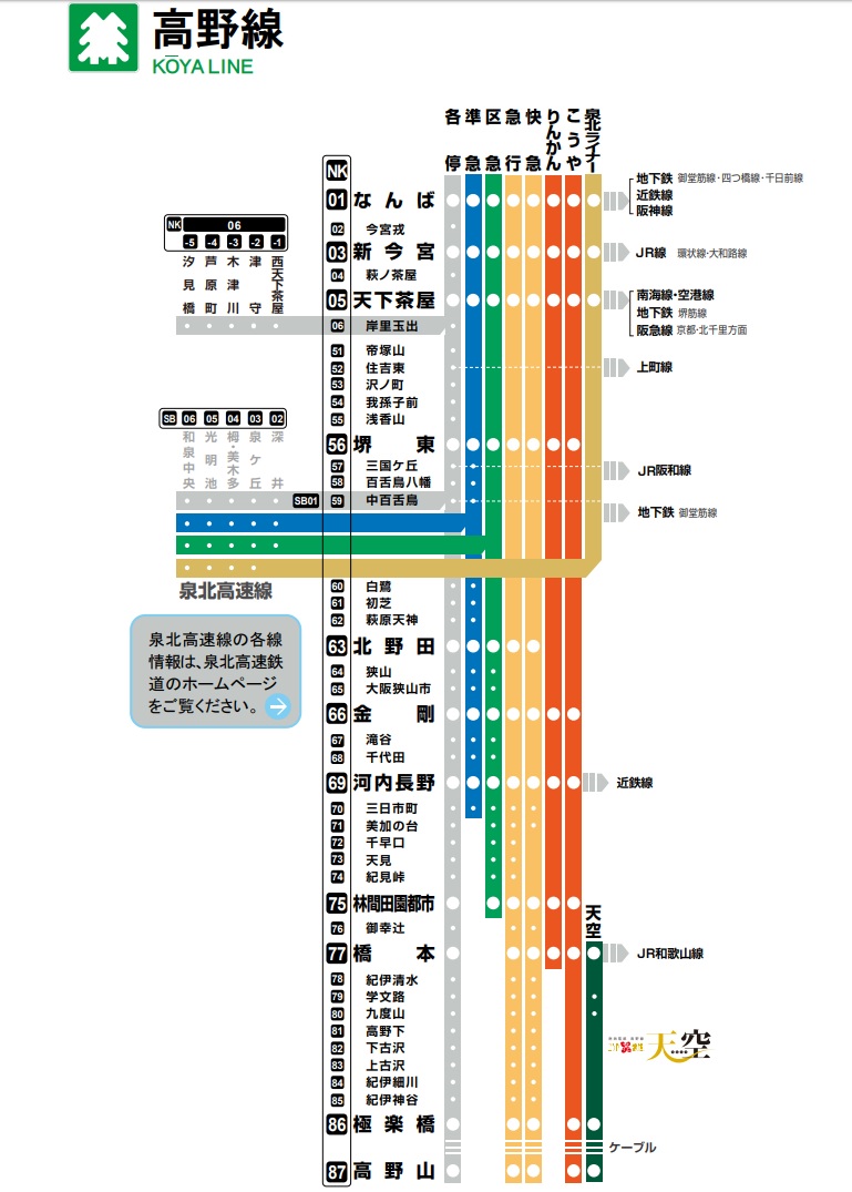 南海電鉄の路線図と時刻表と運賃とラピート 情報指南役